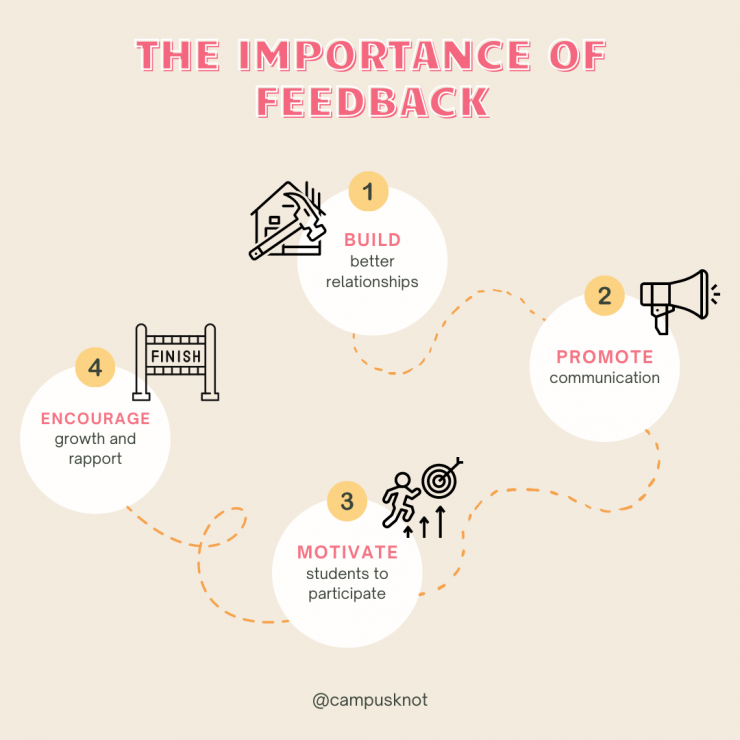 Two Quick Ways to Gain Feedback from Students