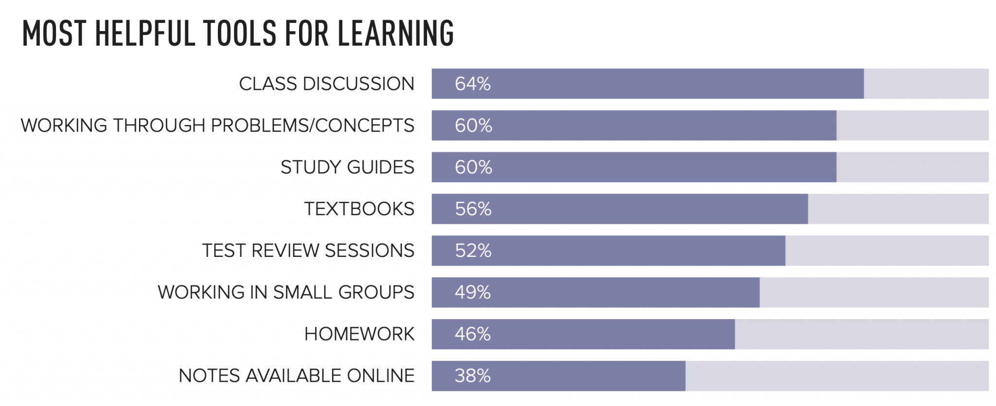 5-activities-to-increase-participation-this-semester